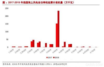 乘風電裝機之東風 禾望風電變流器以通信技術(shù)研發(fā)迎接新機遇